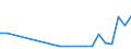 Flow: Exports / Measure: Values / Partner Country: Belgium, Luxembourg / Reporting Country: Spain