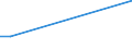 Flow: Exports / Measure: Values / Partner Country: Belgium, Luxembourg / Reporting Country: Sweden