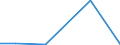 Flow: Exports / Measure: Values / Partner Country: Belgium, Luxembourg / Reporting Country: Switzerland incl. Liechtenstein