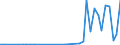 Flow: Exports / Measure: Values / Partner Country: Chile / Reporting Country: Germany