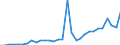 Flow: Exports / Measure: Values / Partner Country: Chile / Reporting Country: Italy incl. San Marino & Vatican