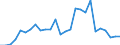 Flow: Exports / Measure: Values / Partner Country: Chile / Reporting Country: Mexico