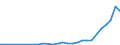 Flow: Exports / Measure: Values / Partner Country: Chile / Reporting Country: Netherlands