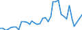 Handelsstrom: Exporte / Maßeinheit: Werte / Partnerland: World / Meldeland: Austria