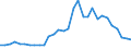 Flow: Exports / Measure: Values / Partner Country: World / Reporting Country: Belgium