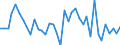 Handelsstrom: Exporte / Maßeinheit: Werte / Partnerland: World / Meldeland: Canada