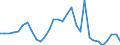 Flow: Exports / Measure: Values / Partner Country: World / Reporting Country: Czech Rep.