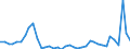 Flow: Exports / Measure: Values / Partner Country: World / Reporting Country: Denmark