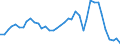 Flow: Exports / Measure: Values / Partner Country: World / Reporting Country: Finland