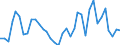 Flow: Exports / Measure: Values / Partner Country: World / Reporting Country: France incl. Monaco & overseas