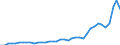 Flow: Exports / Measure: Values / Partner Country: World / Reporting Country: Greece