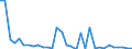 Flow: Exports / Measure: Values / Partner Country: World / Reporting Country: Hungary