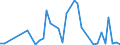 Handelsstrom: Exporte / Maßeinheit: Werte / Partnerland: World / Meldeland: Iceland