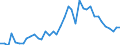 Handelsstrom: Exporte / Maßeinheit: Werte / Partnerland: World / Meldeland: Ireland