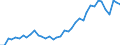 Flow: Exports / Measure: Values / Partner Country: World / Reporting Country: Italy incl. San Marino & Vatican