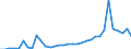 Flow: Exports / Measure: Values / Partner Country: World / Reporting Country: Mexico