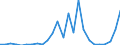 Flow: Exports / Measure: Values / Partner Country: World / Reporting Country: Slovakia