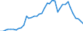 Flow: Exports / Measure: Values / Partner Country: World / Reporting Country: Spain