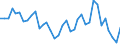 Handelsstrom: Exporte / Maßeinheit: Werte / Partnerland: World / Meldeland: Sweden