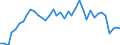 Flow: Exports / Measure: Values / Partner Country: World / Reporting Country: Switzerland incl. Liechtenstein