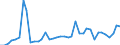 Flow: Exports / Measure: Values / Partner Country: World / Reporting Country: United Kingdom