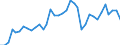 Flow: Exports / Measure: Values / Partner Country: World / Reporting Country: USA incl. PR. & Virgin Isds.