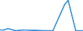 Flow: Exports / Measure: Values / Partner Country: Belgium, Luxembourg / Reporting Country: Austria