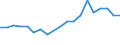 Handelsstrom: Exporte / Maßeinheit: Werte / Partnerland: Belgium, Luxembourg / Meldeland: Belgium