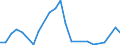 Flow: Exports / Measure: Values / Partner Country: Belgium, Luxembourg / Reporting Country: Canada