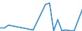 Flow: Exports / Measure: Values / Partner Country: Belgium, Luxembourg / Reporting Country: Denmark