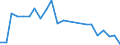 Flow: Exports / Measure: Values / Partner Country: Belgium, Luxembourg / Reporting Country: Finland