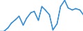 Flow: Exports / Measure: Values / Partner Country: Belgium, Luxembourg / Reporting Country: Germany