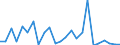 Flow: Exports / Measure: Values / Partner Country: Belgium, Luxembourg / Reporting Country: Greece