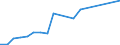 Flow: Exports / Measure: Values / Partner Country: Belgium, Luxembourg / Reporting Country: Ireland