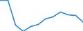 Flow: Exports / Measure: Values / Partner Country: Belgium, Luxembourg / Reporting Country: Luxembourg