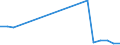 Flow: Exports / Measure: Values / Partner Country: Belgium, Luxembourg / Reporting Country: Poland