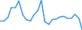 Flow: Exports / Measure: Values / Partner Country: Belgium, Luxembourg / Reporting Country: Portugal