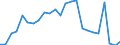 Flow: Exports / Measure: Values / Partner Country: Belgium, Luxembourg / Reporting Country: Spain