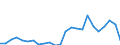 Flow: Exports / Measure: Values / Partner Country: Belgium, Luxembourg / Reporting Country: United Kingdom