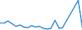 Flow: Exports / Measure: Values / Partner Country: Belgium, Luxembourg / Reporting Country: USA incl. PR. & Virgin Isds.