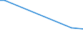 Flow: Exports / Measure: Values / Partner Country: Brazil / Reporting Country: Belgium