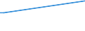 Handelsstrom: Exporte / Maßeinheit: Werte / Partnerland: Brazil / Meldeland: Finland