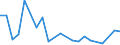 Flow: Exports / Measure: Values / Partner Country: Brazil / Reporting Country: France incl. Monaco & overseas