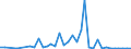 Handelsstrom: Exporte / Maßeinheit: Werte / Partnerland: Brazil / Meldeland: Greece