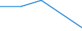 Flow: Exports / Measure: Values / Partner Country: Brazil / Reporting Country: Israel