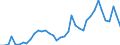 Flow: Exports / Measure: Values / Partner Country: Brazil / Reporting Country: Italy incl. San Marino & Vatican