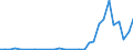 Flow: Exports / Measure: Values / Partner Country: Brazil / Reporting Country: Mexico