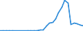 Handelsstrom: Exporte / Maßeinheit: Werte / Partnerland: Brazil / Meldeland: Portugal