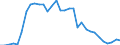 Flow: Exports / Measure: Values / Partner Country: Brazil / Reporting Country: Spain