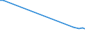 Flow: Exports / Measure: Values / Partner Country: Brazil / Reporting Country: Sweden